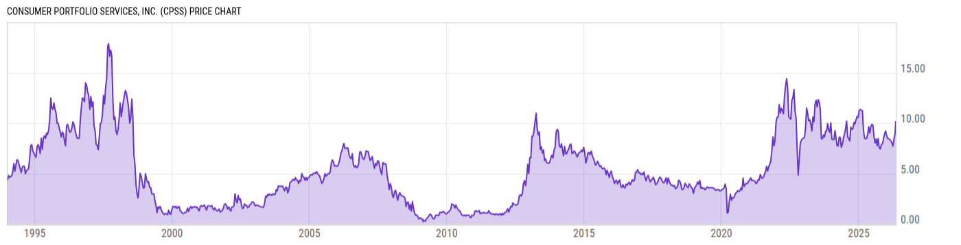 Price Chart