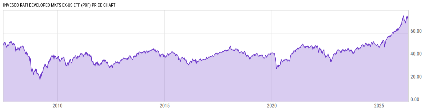 Price Chart