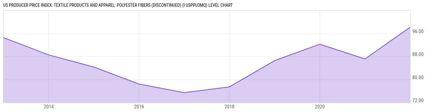 Level Chart