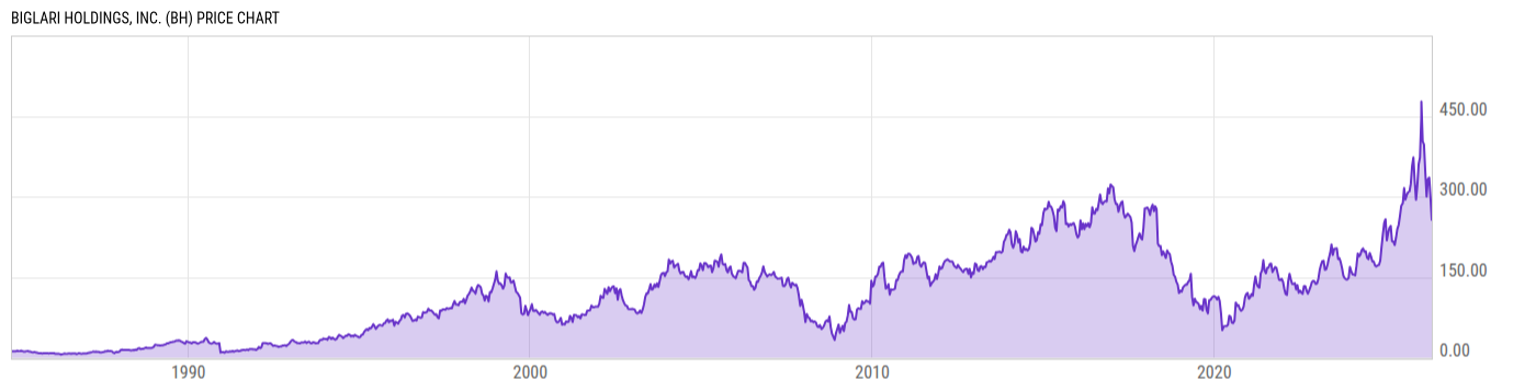 Price Chart