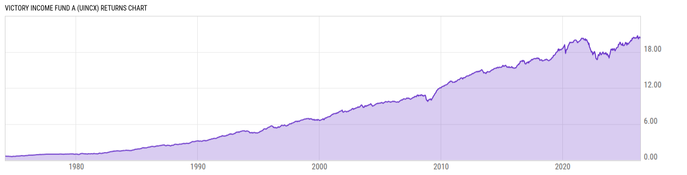 Returns Chart