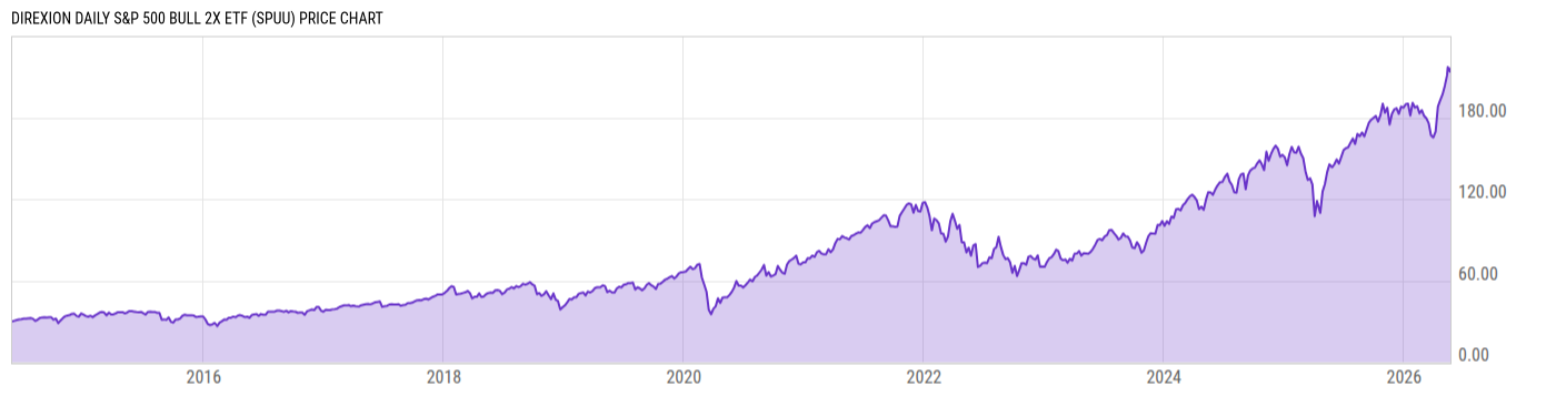 Price Chart