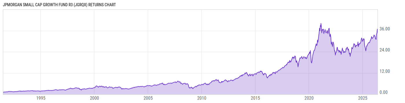 Returns Chart