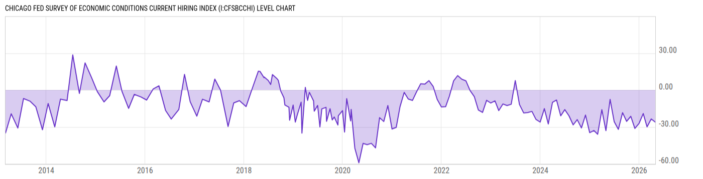 Level Chart