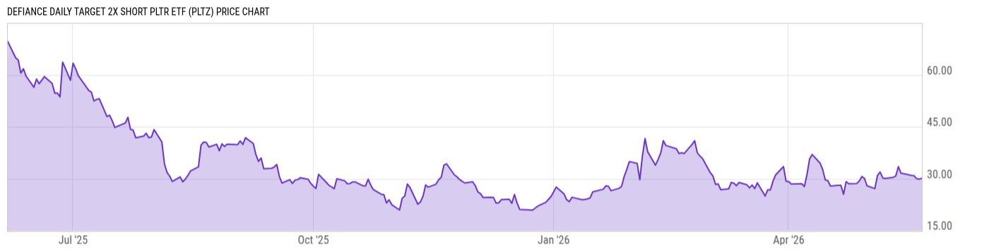 Price Chart