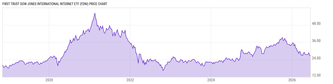 Price Chart