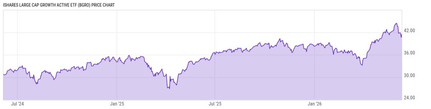 Price Chart