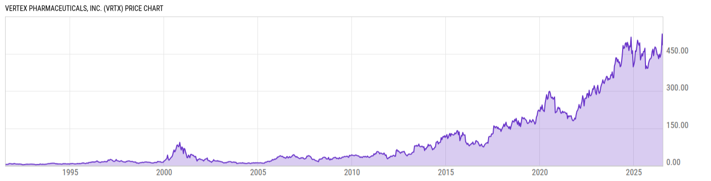 Price Chart