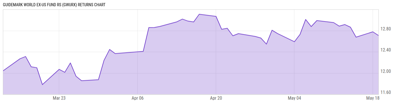 Returns Chart
