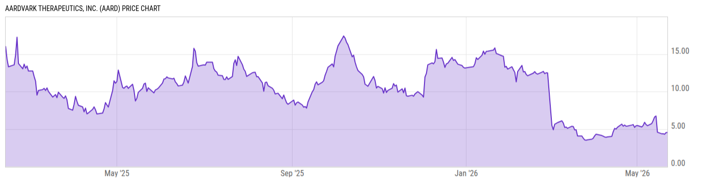 Price Chart