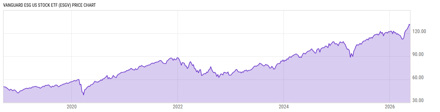Price Chart