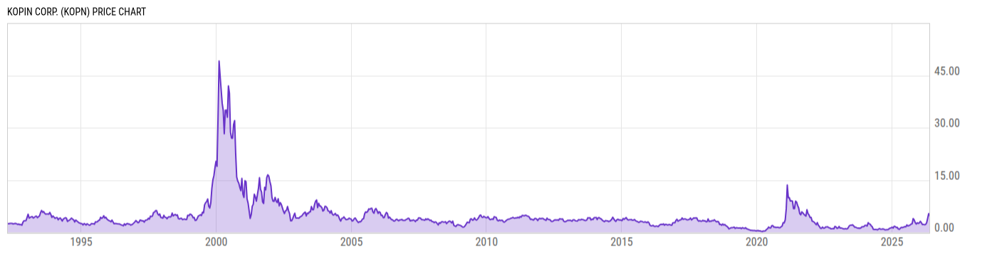 Price Chart