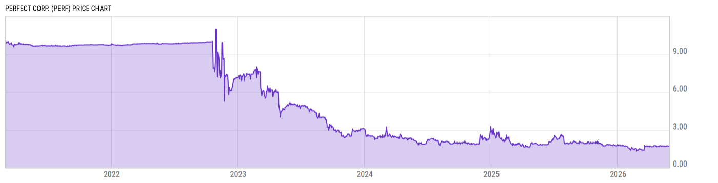 Price Chart