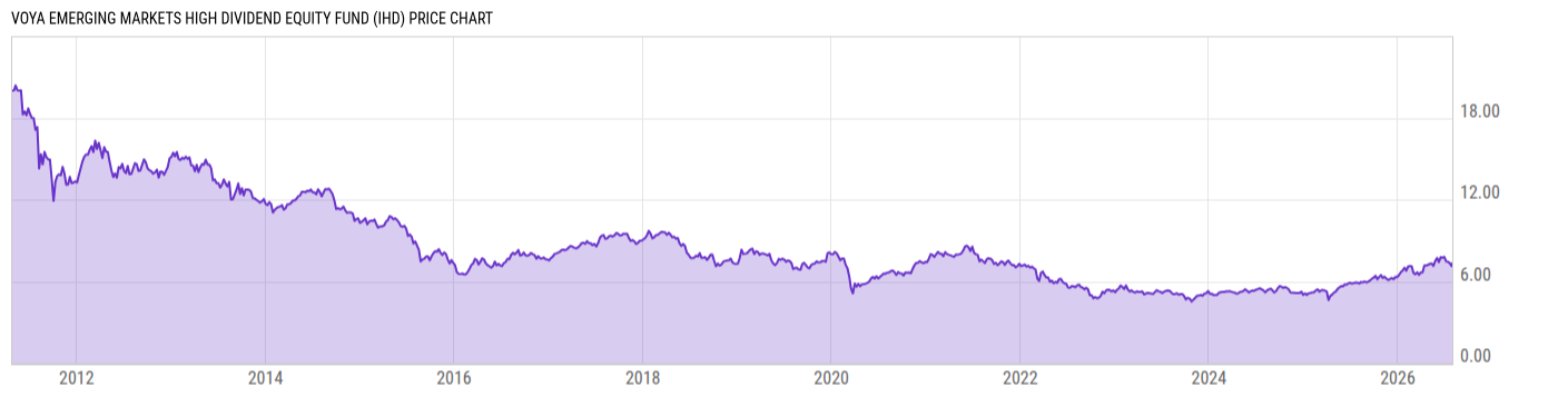 Price Chart