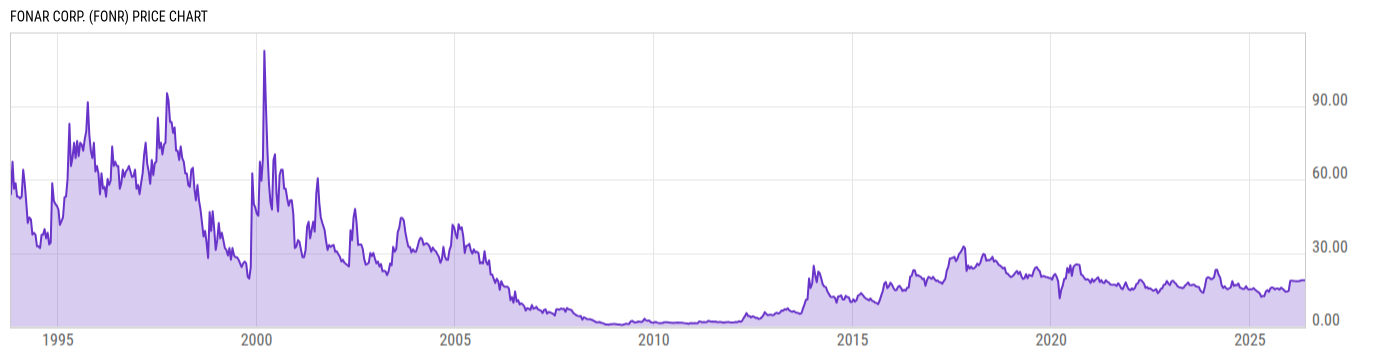 Price Chart