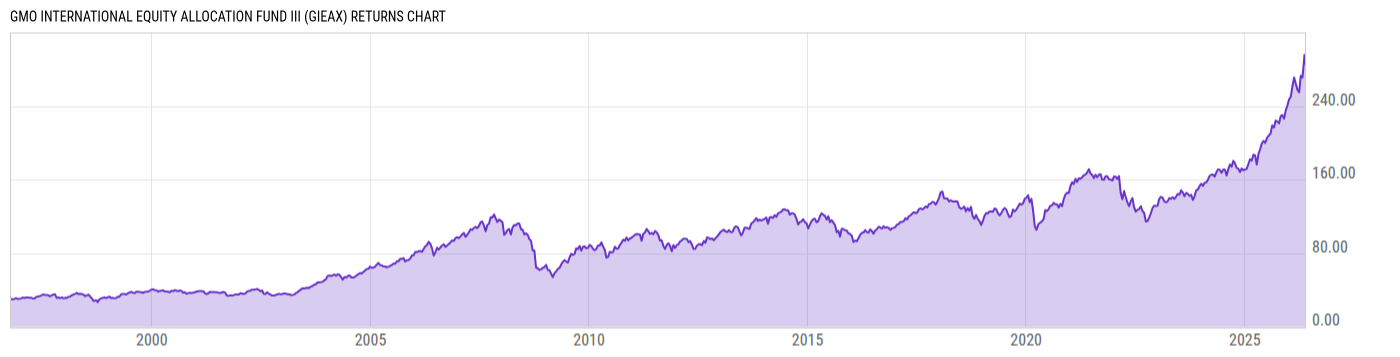 Returns Chart