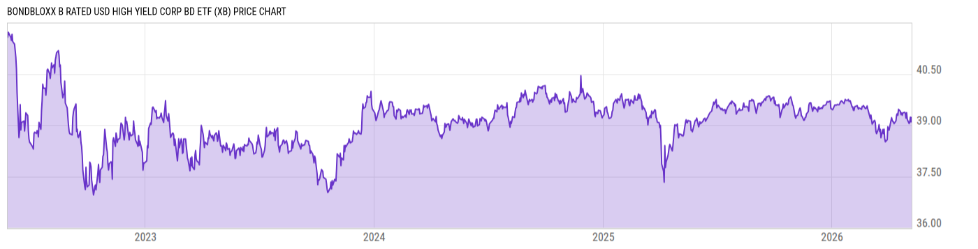 Price Chart