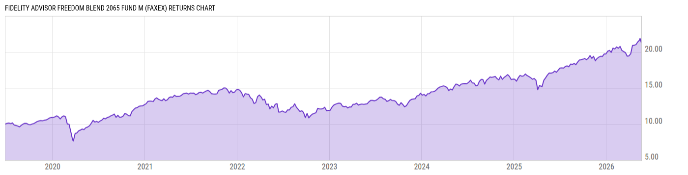 Returns Chart