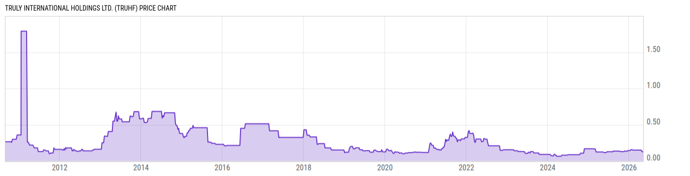 Price Chart