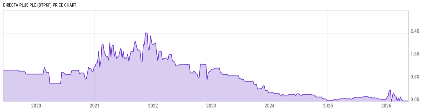 Price Chart