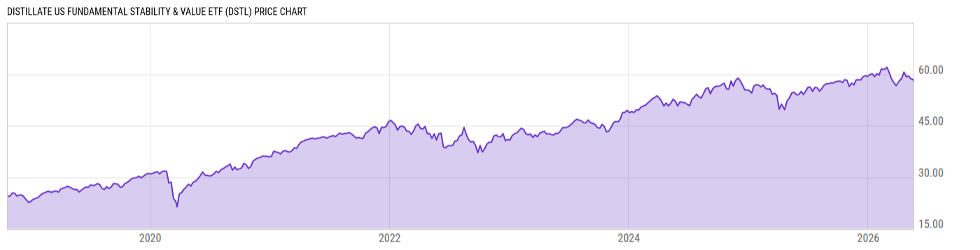 Price Chart