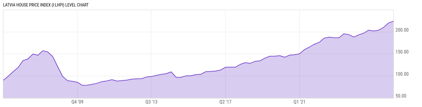Level Chart