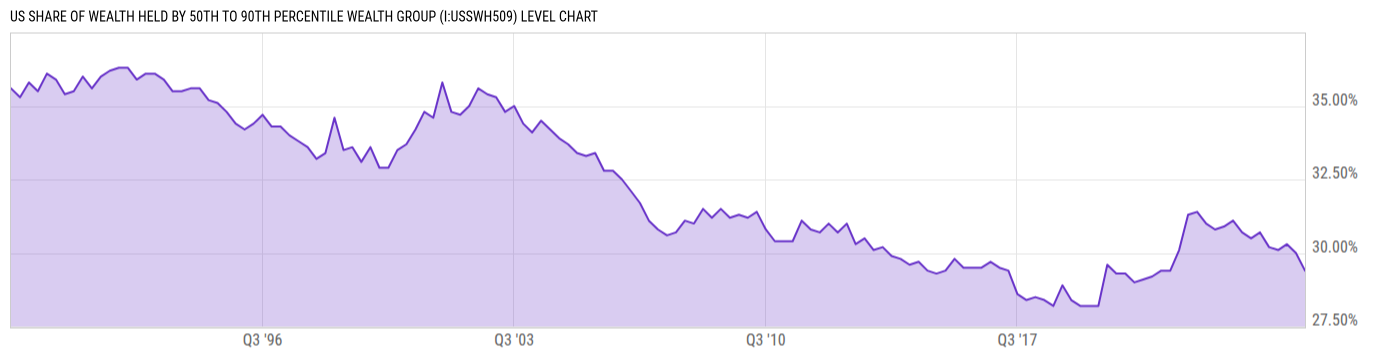 Level Chart