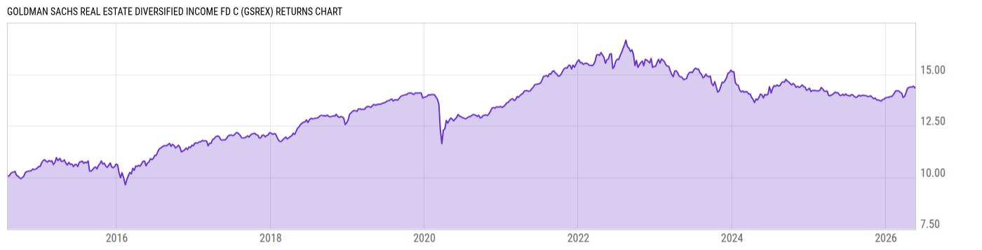 Returns Chart