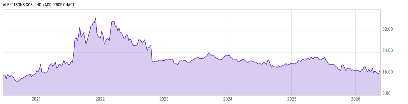 Price Chart