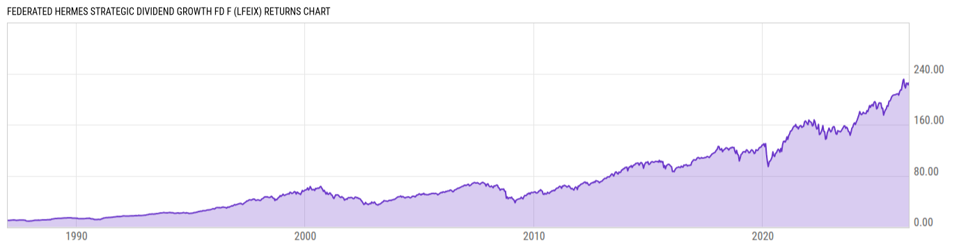 Returns Chart