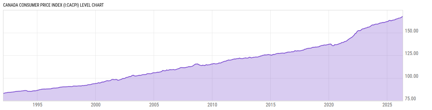 Level Chart