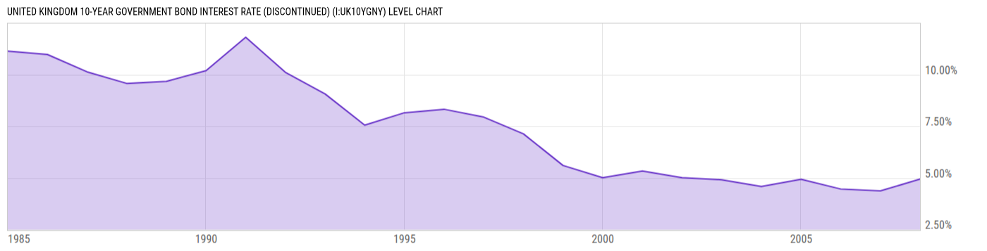 Level Chart
