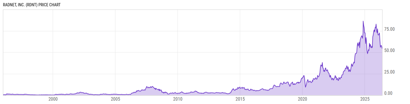 Price Chart