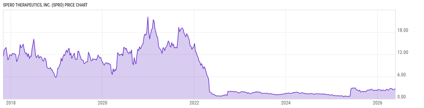 Price Chart