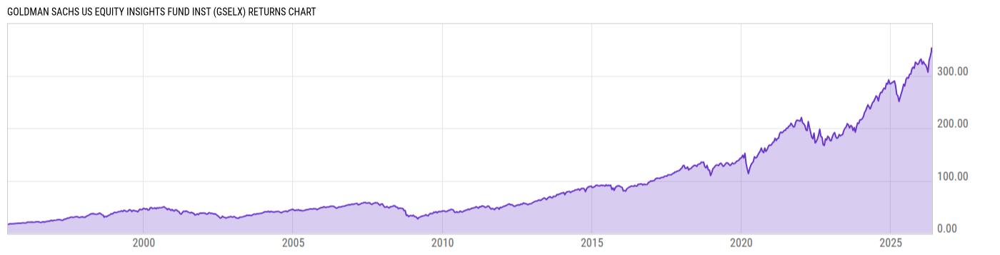 Returns Chart