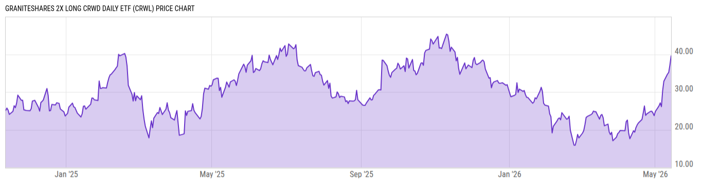 Price Chart