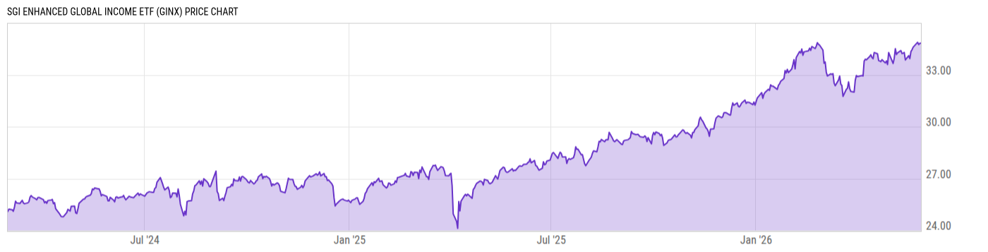 Price Chart