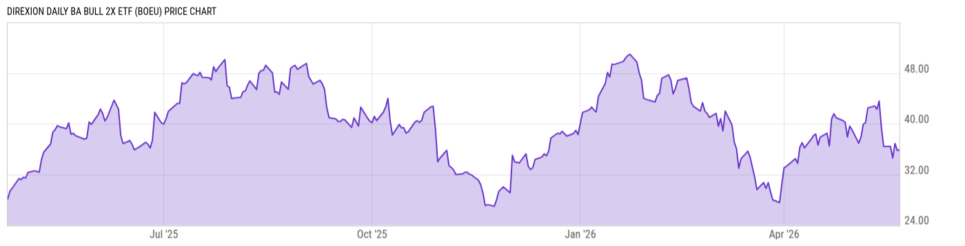 Price Chart