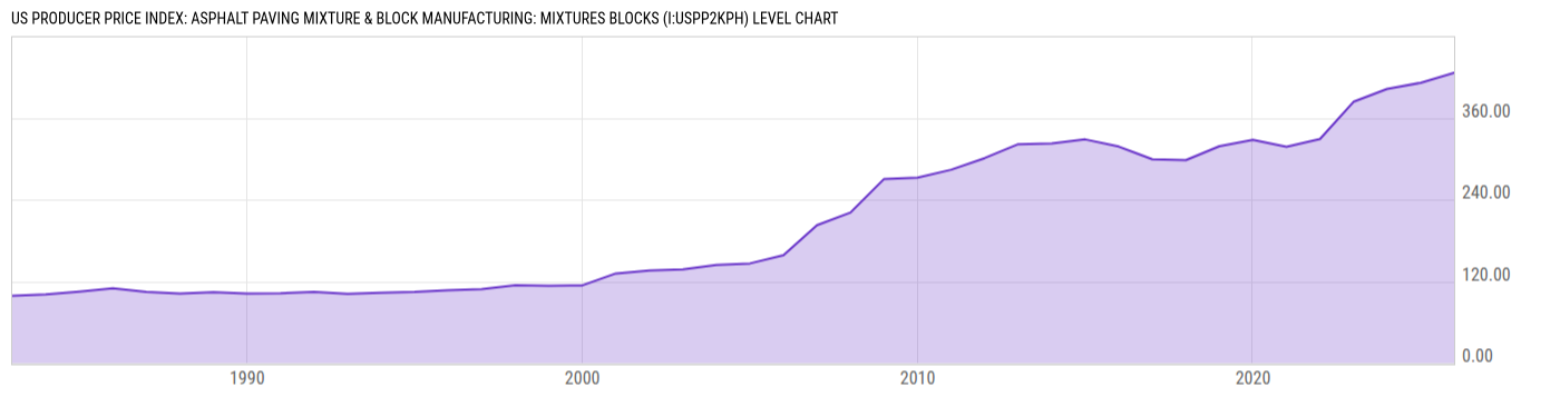 Level Chart