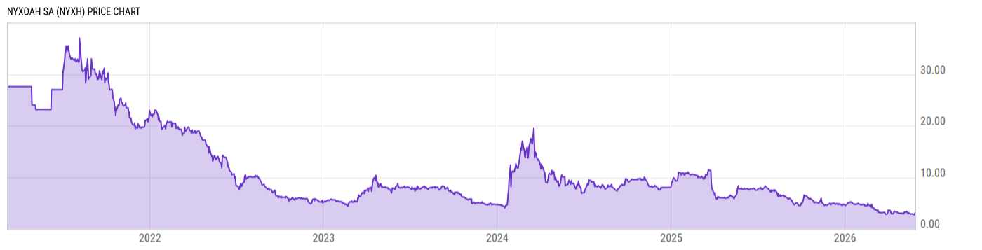 Price Chart