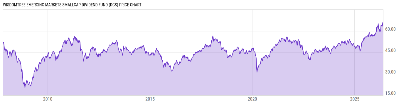 Price Chart