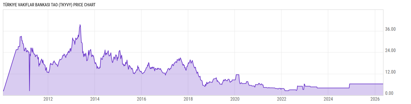 Price Chart