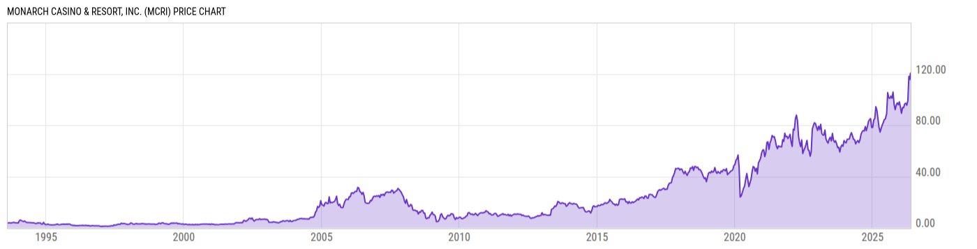 Price Chart