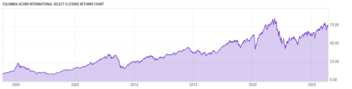 Returns Chart