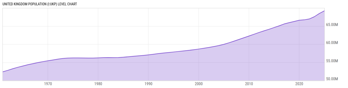 Level Chart