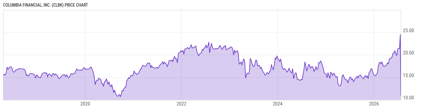 Price Chart
