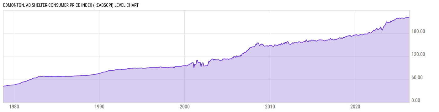 Level Chart