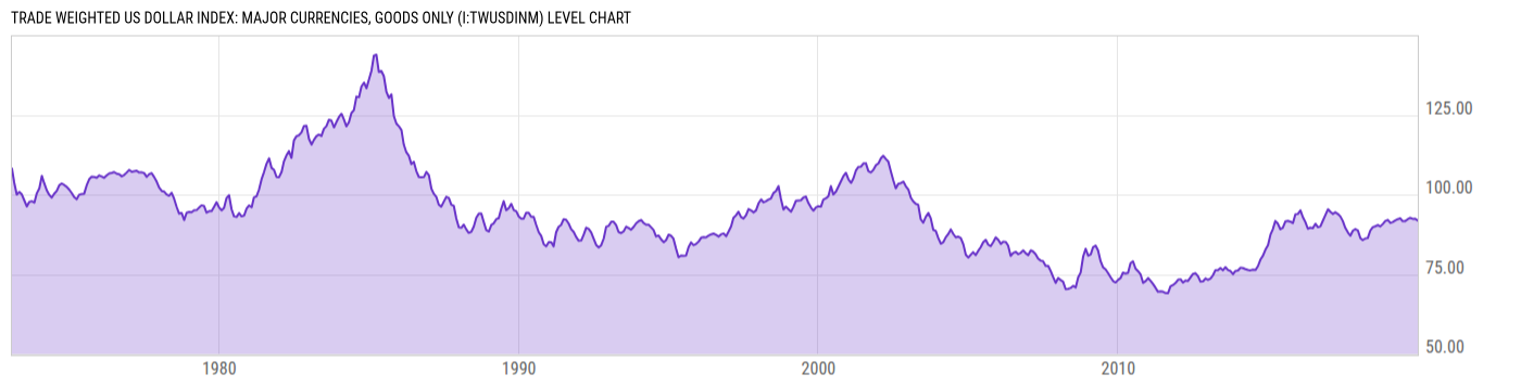 Level Chart