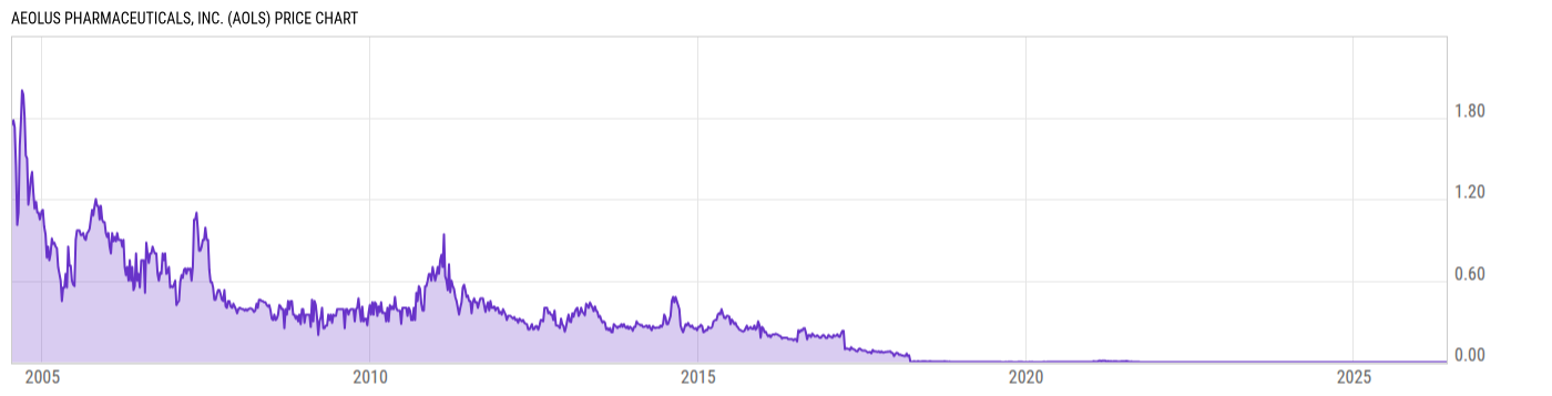 Price Chart