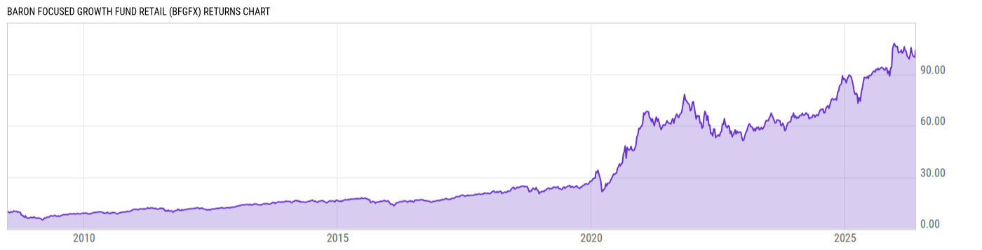 Returns Chart